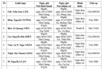 TGP.Huế - Thông báo Lịch Nhậm Xứ của quý Linh mục Tân Quản xứ (Đợt 2)