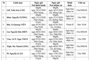 TGP.Huế - Thông báo Lịch Nhậm Xứ của quý Linh mục Tân Quản xứ (Đợt 2)